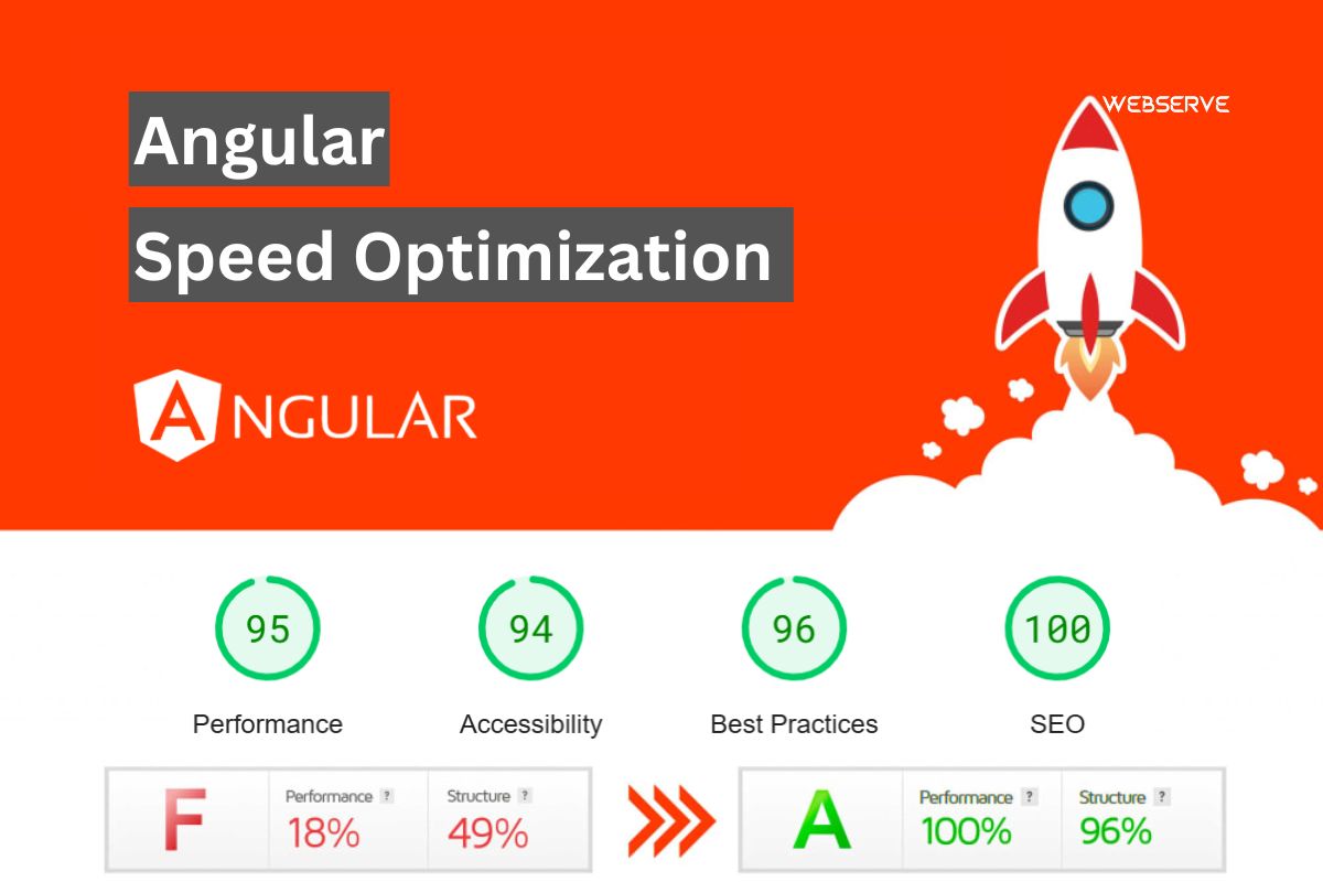 Angular Website Speed Optimization