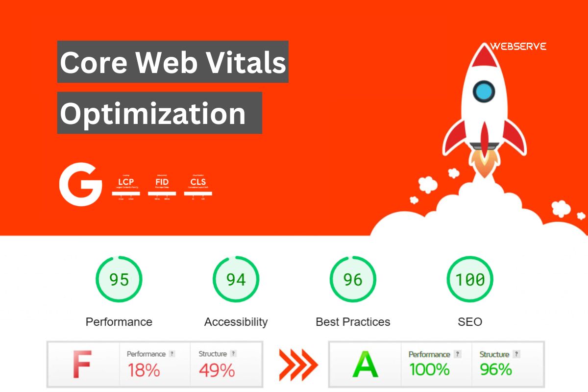 Optimalisatie van de kernwebvitals van de website