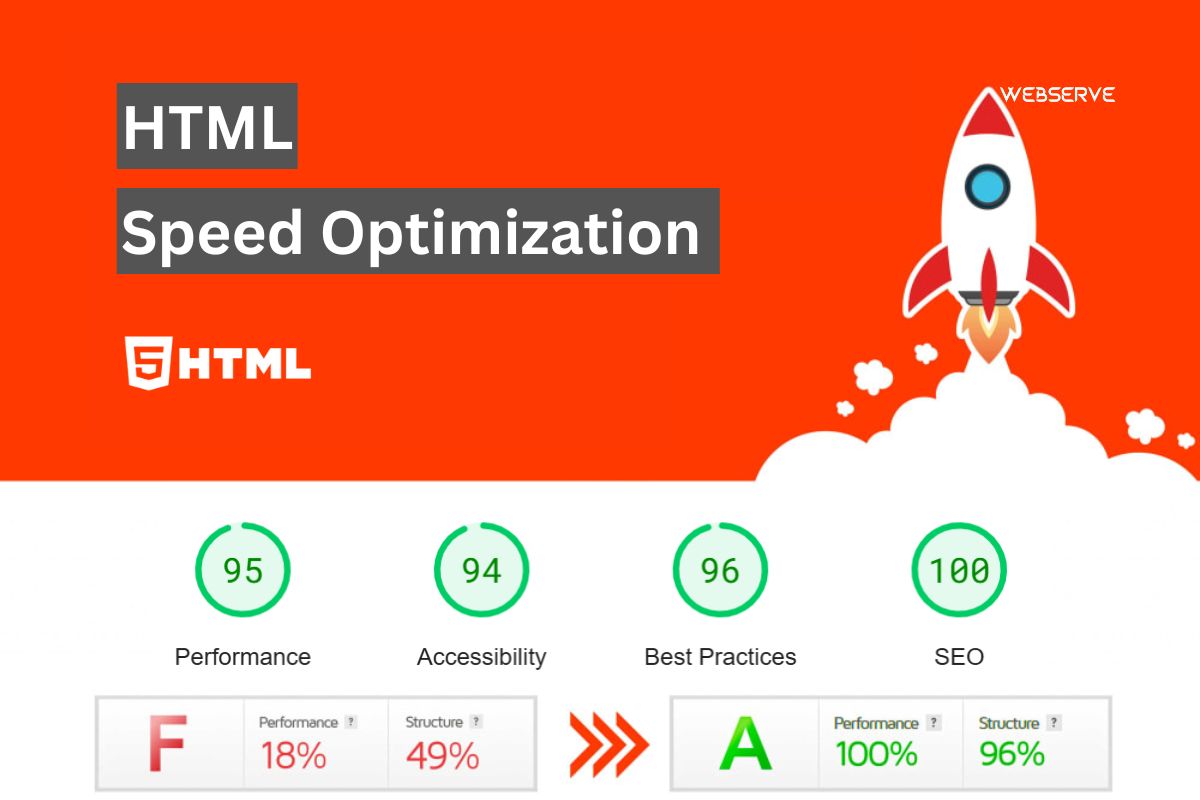 HTML Website Speed Optimization