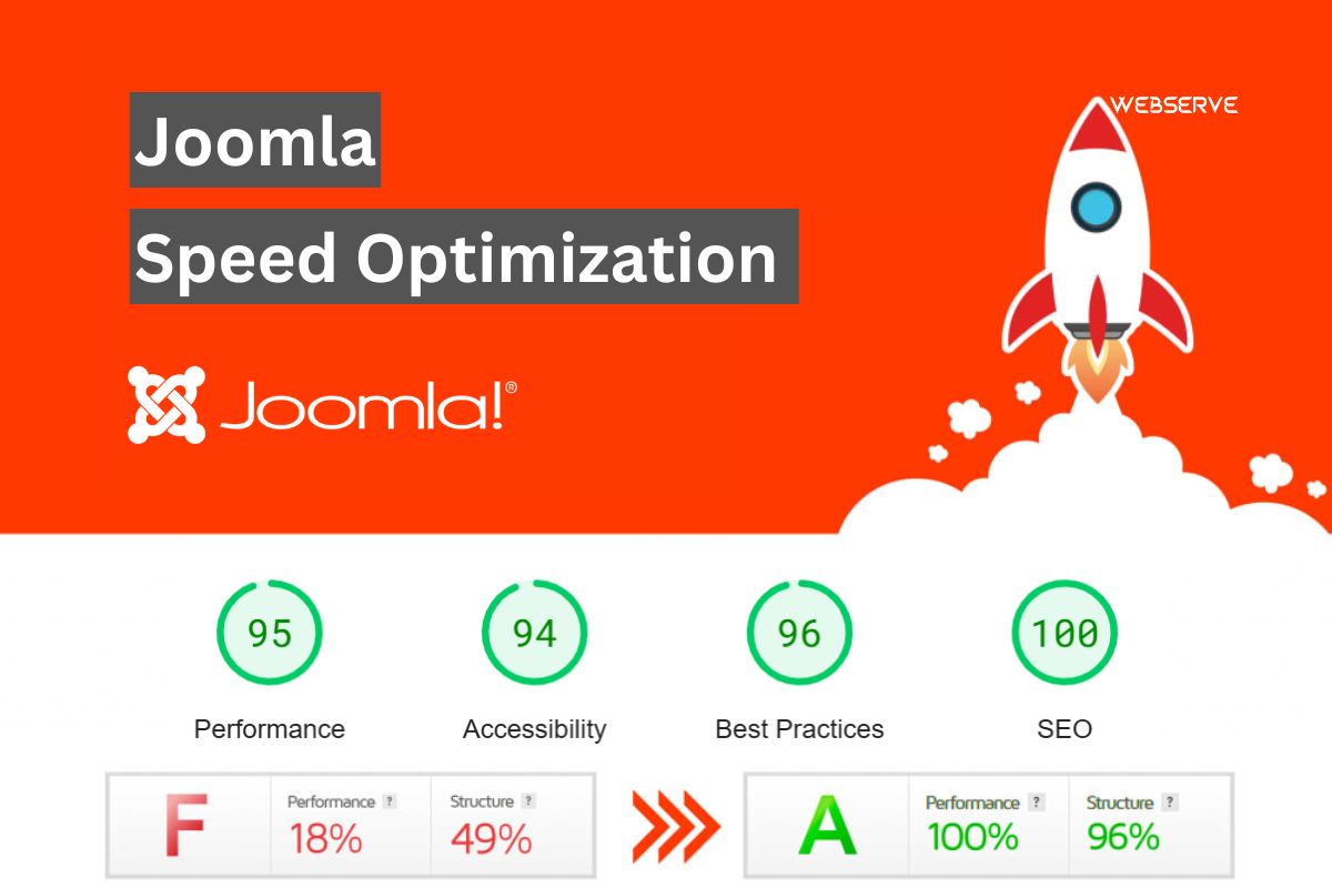 Joomla Website Speed Optimization