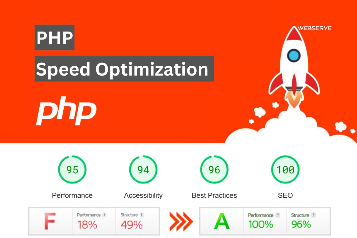 PHP-snelheidsoptimalisatieservice