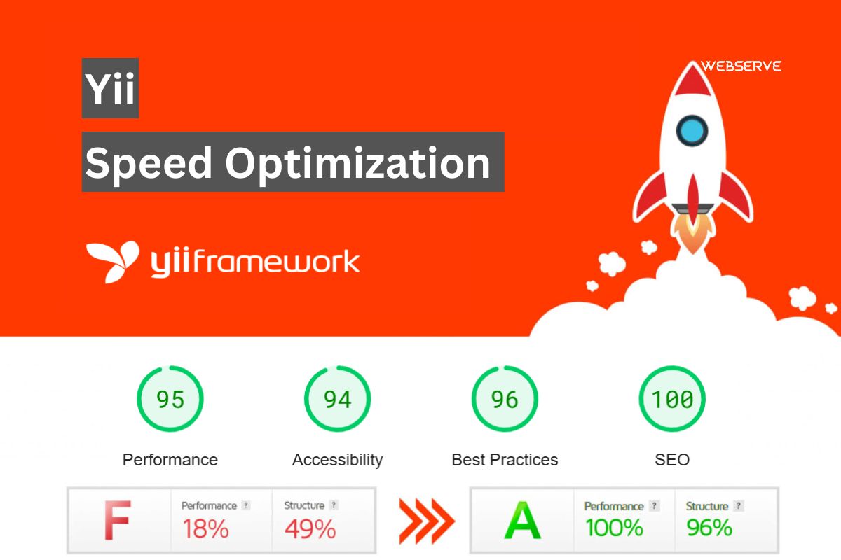 Yii Website Speed Optimization