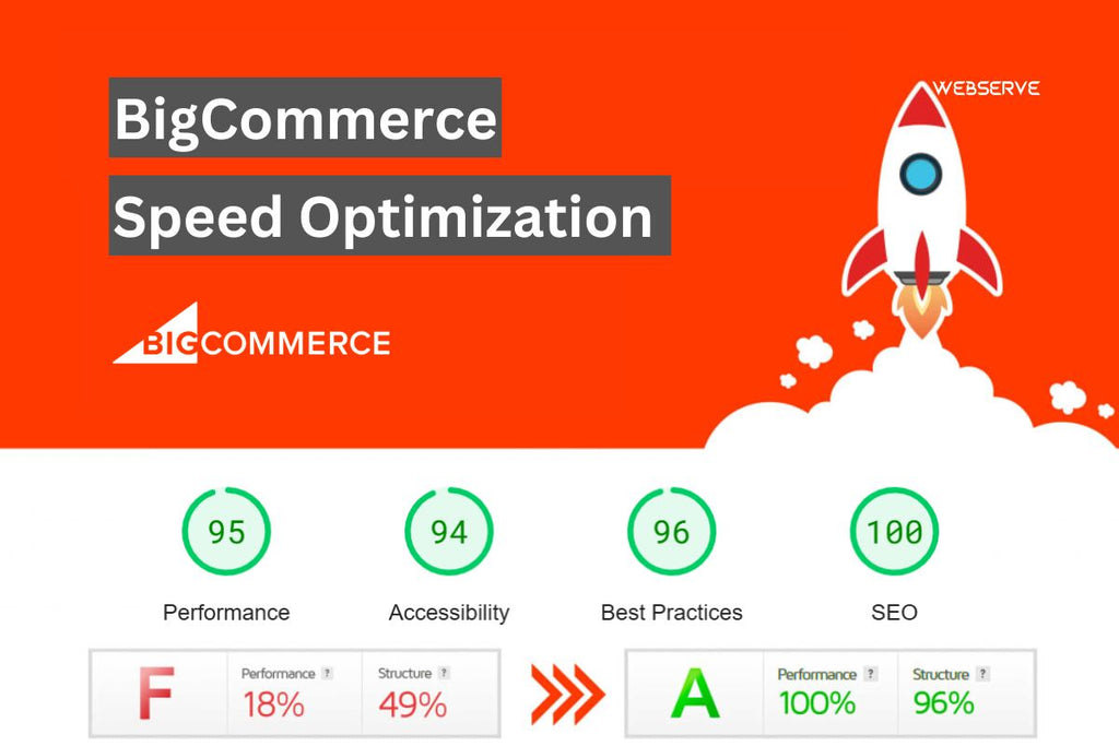 BigCommerce Website Speed Optimization