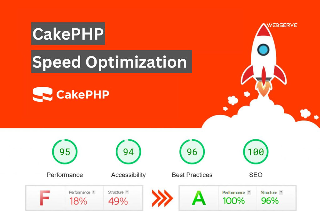 CakePHP Website Speed Optimization