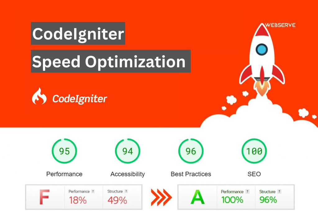 CodeIgniter Website Speed Optimization