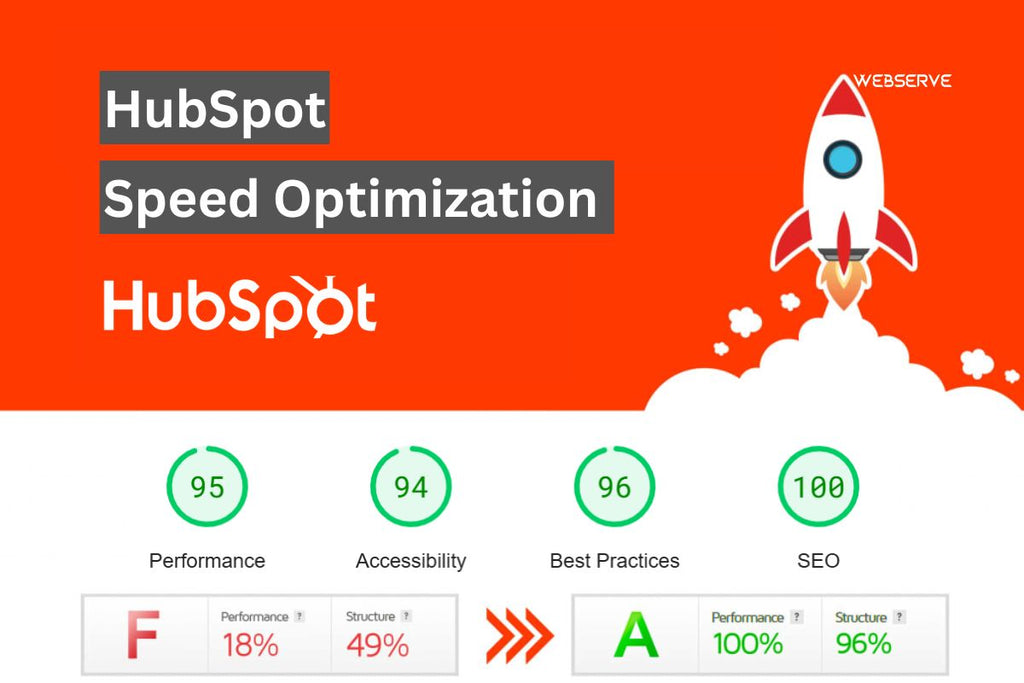HubSpot Website Speed Optimization