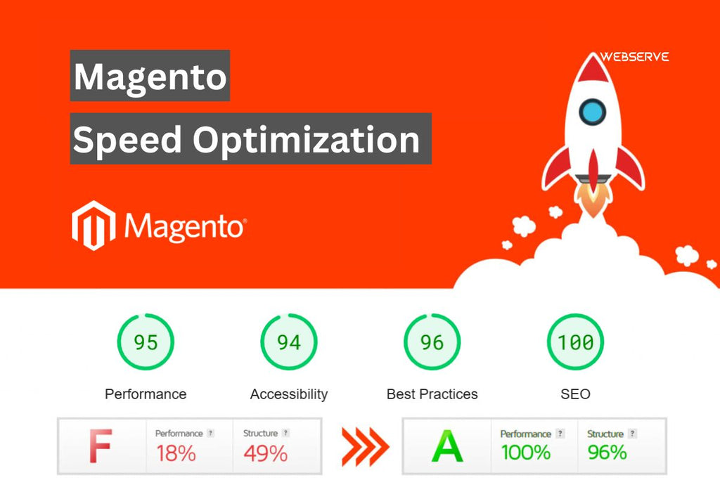 Magento Website Speed Optimization
