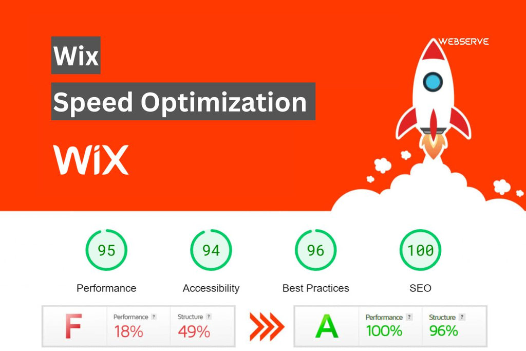 Wix Website Speed Optimization