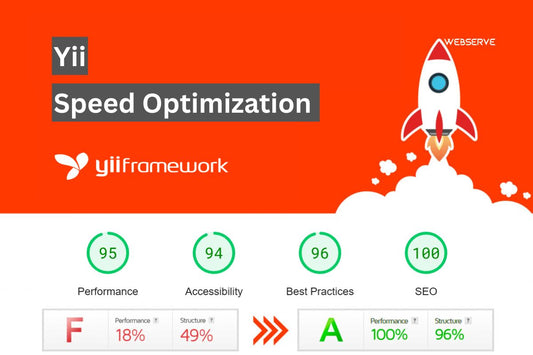Yii Website Speed Optimization